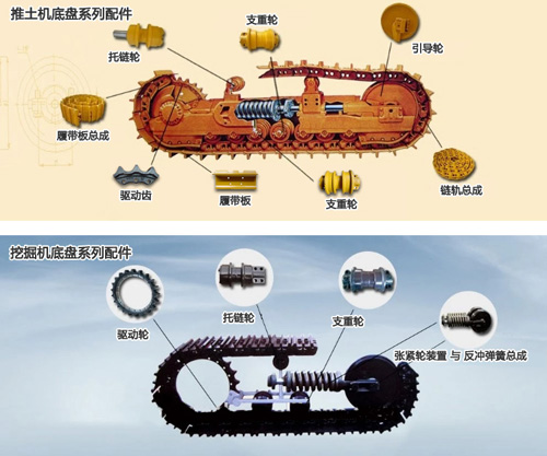 推土機(jī)支重輪圖片 推土機(jī)支重輪圖片